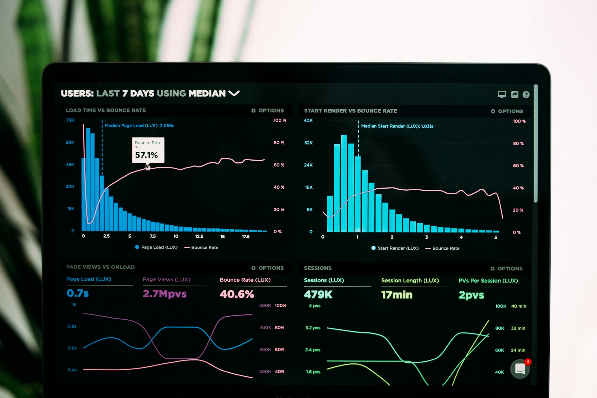 Healthcare SEO growth chart showing increased patient enquiries over time